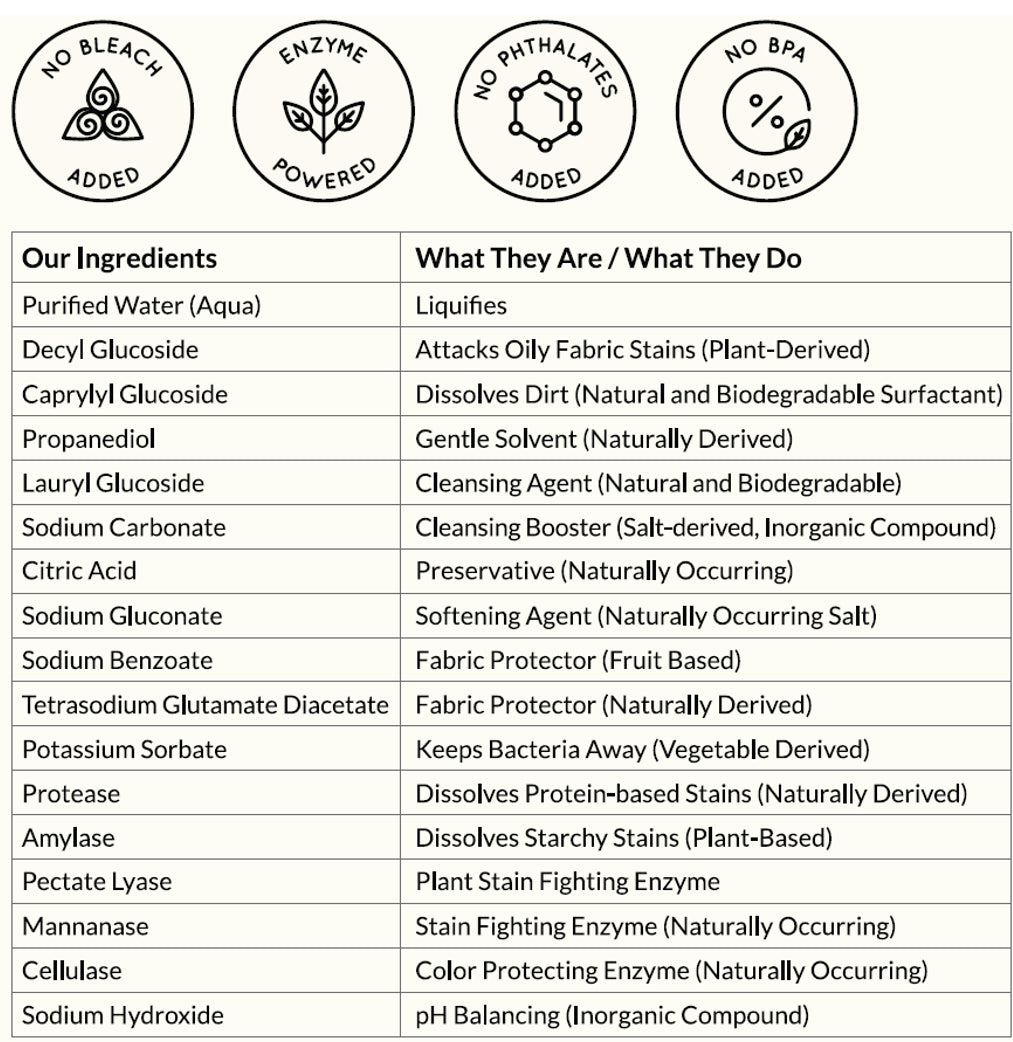 Fragrance-Free Laundry Spot Cleaner Ingredients - image 4